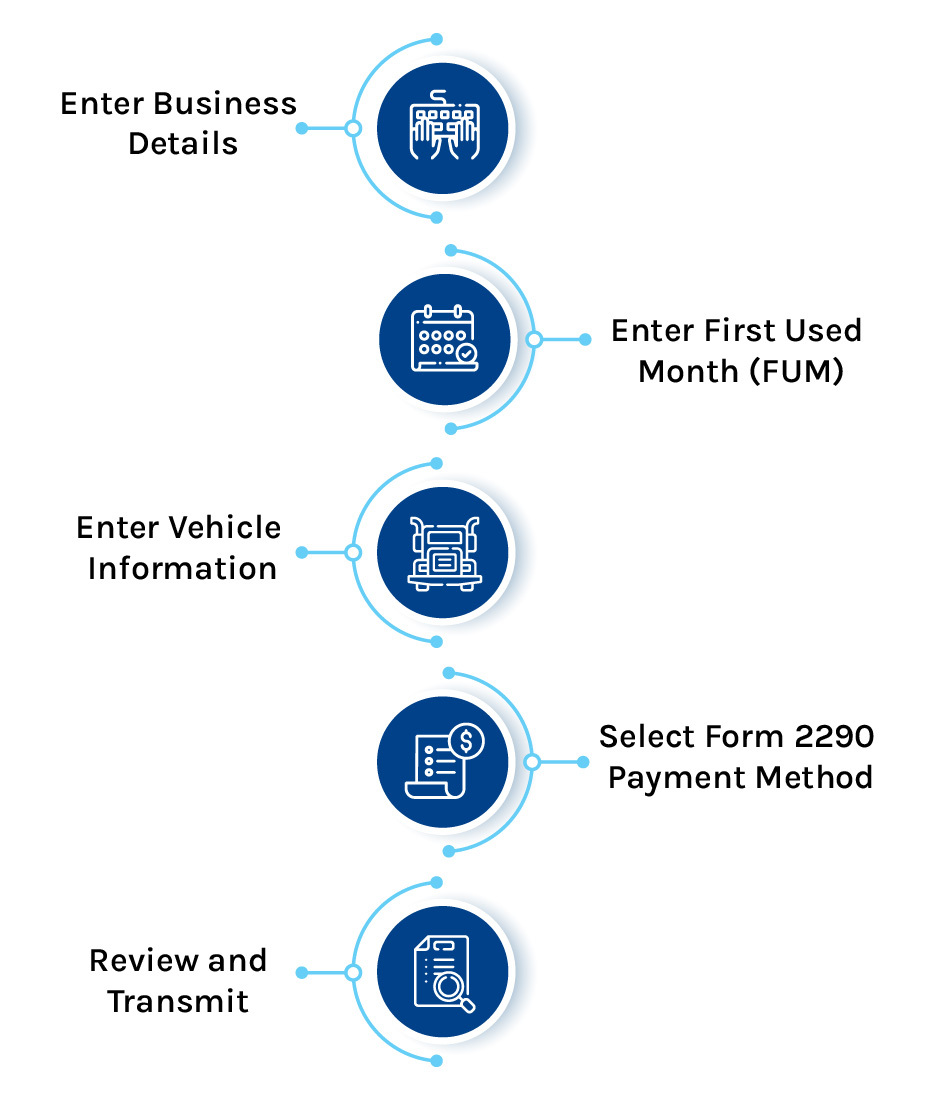 Irs Form 2290 Due Date For 21 22 Tax Period